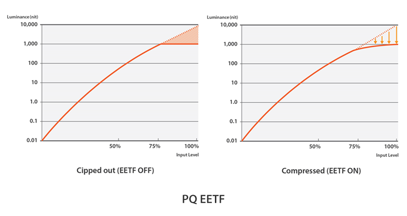 PQ EETF